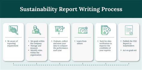 Sustainability Reporting: How to Write a Report in Six Steps.